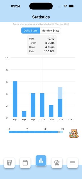 Statistics